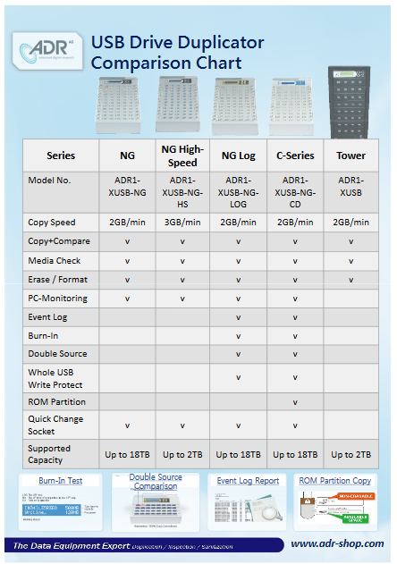 Copier Comparison Chart